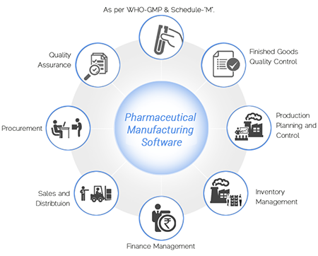 powerpoint flow chart in ERP HR Solutions, Solutions, CRM , Solutions Payroll